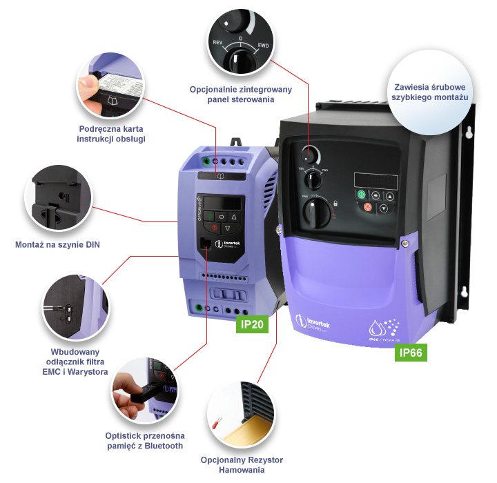 optidrive e2