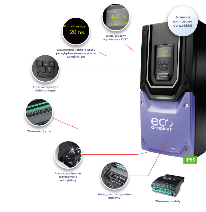 optidrive eco
