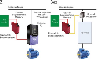 optidrive p2