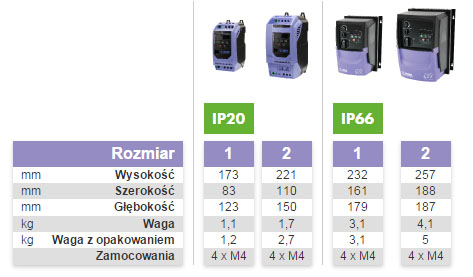 optidrive e2